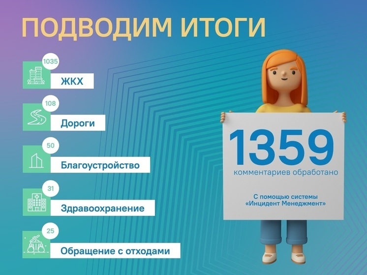 Липчане за неделю чаще всего жаловались на отопление и состоянии дорог